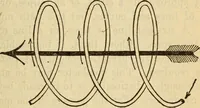 An illustration from Twentieth century handbook for steam engineers and electricians, with questions and answers; a practical nontechnical treatise on the care and management of steam engines, boilers and electric machinery (1922)