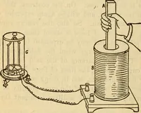An illustration from Twentieth century handbook for steam engineers and electricians, with questions and answers; a practical nontechnical treatise on the care and management of steam engines, boilers and electric machinery (1922)
