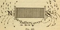Picture 400 of 637 from Twentieth century handbook for steam engineers and electricians, with questions and answers; a practical nontechnical treatise on the care and management of steam engines, boilers and electric machinery (1922), leaf 1066