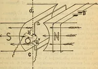 An illustration from Twentieth century handbook for steam engineers and electricians, with questions and answers; a practical nontechnical treatise on the care and management of steam engines, boilers and electric machinery (1922)
