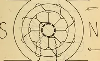 An illustration from Twentieth century handbook for steam engineers and electricians, with questions and answers; a practical nontechnical treatise on the care and management of steam engines, boilers and electric machinery (1922)