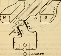 An illustration from Twentieth century handbook for steam engineers and electricians, with questions and answers; a practical nontechnical treatise on the care and management of steam engines, boilers and electric machinery (1922)