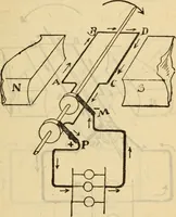 An illustration from Twentieth century handbook for steam engineers and electricians, with questions and answers; a practical nontechnical treatise on the care and management of steam engines, boilers and electric machinery (1922)