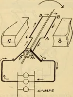 An illustration from Twentieth century handbook for steam engineers and electricians, with questions and answers; a practical nontechnical treatise on the care and management of steam engines, boilers and electric machinery (1922)