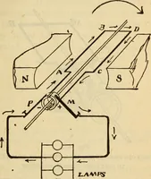 Picture 407 of 637 from Twentieth century handbook for steam engineers and electricians, with questions and answers; a practical nontechnical treatise on the care and management of steam engines, boilers and electric machinery (1922), leaf 1074