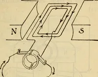 An illustration from Twentieth century handbook for steam engineers and electricians, with questions and answers; a practical nontechnical treatise on the care and management of steam engines, boilers and electric machinery (1922)