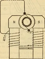An illustration from Twentieth century handbook for steam engineers and electricians, with questions and answers; a practical nontechnical treatise on the care and management of steam engines, boilers and electric machinery (1922)