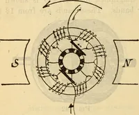 An illustration from Twentieth century handbook for steam engineers and electricians, with questions and answers; a practical nontechnical treatise on the care and management of steam engines, boilers and electric machinery (1922)
