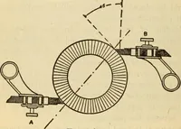 An illustration from Twentieth century handbook for steam engineers and electricians, with questions and answers; a practical nontechnical treatise on the care and management of steam engines, boilers and electric machinery (1922)