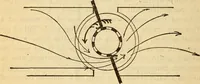 An illustration from Twentieth century handbook for steam engineers and electricians, with questions and answers; a practical nontechnical treatise on the care and management of steam engines, boilers and electric machinery (1922)
