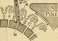 An illustration from Twentieth century handbook for steam engineers and electricians, with questions and answers; a practical nontechnical treatise on the care and management of steam engines, boilers and electric machinery (1922)