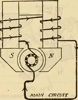 An illustration from Twentieth century handbook for steam engineers and electricians, with questions and answers; a practical nontechnical treatise on the care and management of steam engines, boilers and electric machinery (1922)