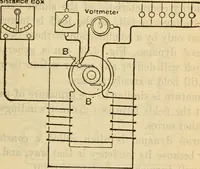 An illustration from Twentieth century handbook for steam engineers and electricians, with questions and answers; a practical nontechnical treatise on the care and management of steam engines, boilers and electric machinery (1922)