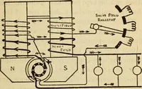 An illustration from Twentieth century handbook for steam engineers and electricians, with questions and answers; a practical nontechnical treatise on the care and management of steam engines, boilers and electric machinery (1922)