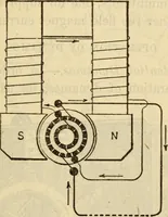 An illustration from Twentieth century handbook for steam engineers and electricians, with questions and answers; a practical nontechnical treatise on the care and management of steam engines, boilers and electric machinery (1922)