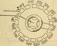 An illustration from Twentieth century handbook for steam engineers and electricians, with questions and answers; a practical nontechnical treatise on the care and management of steam engines, boilers and electric machinery (1922)