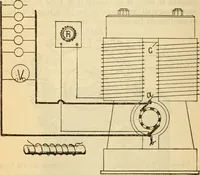 An illustration from Twentieth century handbook for steam engineers and electricians, with questions and answers; a practical nontechnical treatise on the care and management of steam engines, boilers and electric machinery (1922)