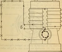 An illustration from Twentieth century handbook for steam engineers and electricians, with questions and answers; a practical nontechnical treatise on the care and management of steam engines, boilers and electric machinery (1922)