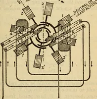 An illustration from Twentieth century handbook for steam engineers and electricians, with questions and answers; a practical nontechnical treatise on the care and management of steam engines, boilers and electric machinery (1922)