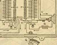 An illustration from Twentieth century handbook for steam engineers and electricians, with questions and answers; a practical nontechnical treatise on the care and management of steam engines, boilers and electric machinery (1922)