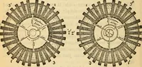 Picture 447 of 637 from Twentieth century handbook for steam engineers and electricians, with questions and answers; a practical nontechnical treatise on the care and management of steam engines, boilers and electric machinery (1922), leaf 1133