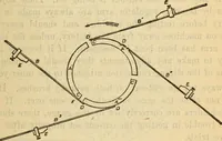 Picture 448 of 637 from Twentieth century handbook for steam engineers and electricians, with questions and answers; a practical nontechnical treatise on the care and management of steam engines, boilers and electric machinery (1922), leaf 1134