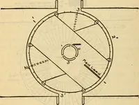 An illustration from Twentieth century handbook for steam engineers and electricians, with questions and answers; a practical nontechnical treatise on the care and management of steam engines, boilers and electric machinery (1922)