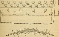 An illustration from Twentieth century handbook for steam engineers and electricians, with questions and answers; a practical nontechnical treatise on the care and management of steam engines, boilers and electric machinery (1922)
