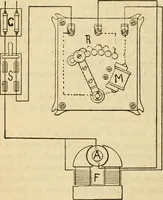 An illustration from Twentieth century handbook for steam engineers and electricians, with questions and answers; a practical nontechnical treatise on the care and management of steam engines, boilers and electric machinery (1922)