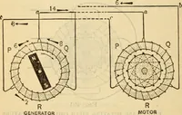 An illustration from Twentieth century handbook for steam engineers and electricians, with questions and answers; a practical nontechnical treatise on the care and management of steam engines, boilers and electric machinery (1922)