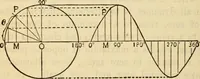 An illustration from Twentieth century handbook for steam engineers and electricians, with questions and answers; a practical nontechnical treatise on the care and management of steam engines, boilers and electric machinery (1922)