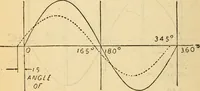 An illustration from Twentieth century handbook for steam engineers and electricians, with questions and answers; a practical nontechnical treatise on the care and management of steam engines, boilers and electric machinery (1922)