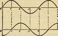 An illustration from Twentieth century handbook for steam engineers and electricians, with questions and answers; a practical nontechnical treatise on the care and management of steam engines, boilers and electric machinery (1922)