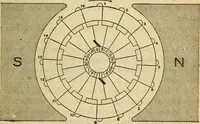 An illustration from Twentieth century handbook for steam engineers and electricians, with questions and answers; a practical nontechnical treatise on the care and management of steam engines, boilers and electric machinery (1922)