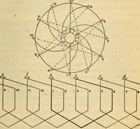 An illustration from Twentieth century handbook for steam engineers and electricians, with questions and answers; a practical nontechnical treatise on the care and management of steam engines, boilers and electric machinery (1922)