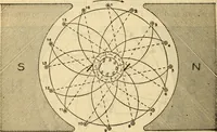 An illustration from Twentieth century handbook for steam engineers and electricians, with questions and answers; a practical nontechnical treatise on the care and management of steam engines, boilers and electric machinery (1922)