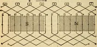 An illustration from Twentieth century handbook for steam engineers and electricians, with questions and answers; a practical nontechnical treatise on the care and management of steam engines, boilers and electric machinery (1922)