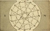 An illustration from Twentieth century handbook for steam engineers and electricians, with questions and answers; a practical nontechnical treatise on the care and management of steam engines, boilers and electric machinery (1922)