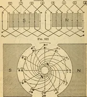 An illustration from Twentieth century handbook for steam engineers and electricians, with questions and answers; a practical nontechnical treatise on the care and management of steam engines, boilers and electric machinery (1922)