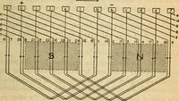 Picture 487 of 637 from Twentieth century handbook for steam engineers and electricians, with questions and answers; a practical nontechnical treatise on the care and management of steam engines, boilers and electric machinery (1922), leaf 1208