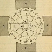 An illustration from Twentieth century handbook for steam engineers and electricians, with questions and answers; a practical nontechnical treatise on the care and management of steam engines, boilers and electric machinery (1922)