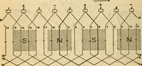 An illustration from Twentieth century handbook for steam engineers and electricians, with questions and answers; a practical nontechnical treatise on the care and management of steam engines, boilers and electric machinery (1922)