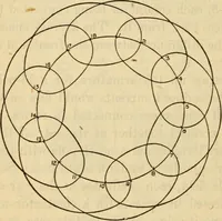 An illustration from Twentieth century handbook for steam engineers and electricians, with questions and answers; a practical nontechnical treatise on the care and management of steam engines, boilers and electric machinery (1922)