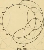 Picture 491 of 637 from Twentieth century handbook for steam engineers and electricians, with questions and answers; a practical nontechnical treatise on the care and management of steam engines, boilers and electric machinery (1922), leaf 1215