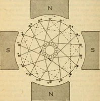 An illustration from Twentieth century handbook for steam engineers and electricians, with questions and answers; a practical nontechnical treatise on the care and management of steam engines, boilers and electric machinery (1922)