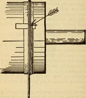 An illustration from Twentieth century handbook for steam engineers and electricians, with questions and answers; a practical nontechnical treatise on the care and management of steam engines, boilers and electric machinery (1922)