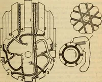 An illustration from Twentieth century handbook for steam engineers and electricians, with questions and answers; a practical nontechnical treatise on the care and management of steam engines, boilers and electric machinery (1922)