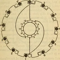 An illustration from Twentieth century handbook for steam engineers and electricians, with questions and answers; a practical nontechnical treatise on the care and management of steam engines, boilers and electric machinery (1922)