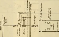 An illustration from Twentieth century handbook for steam engineers and electricians, with questions and answers; a practical nontechnical treatise on the care and management of steam engines, boilers and electric machinery (1922)