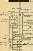 An illustration from Twentieth century handbook for steam engineers and electricians, with questions and answers; a practical nontechnical treatise on the care and management of steam engines, boilers and electric machinery (1922)